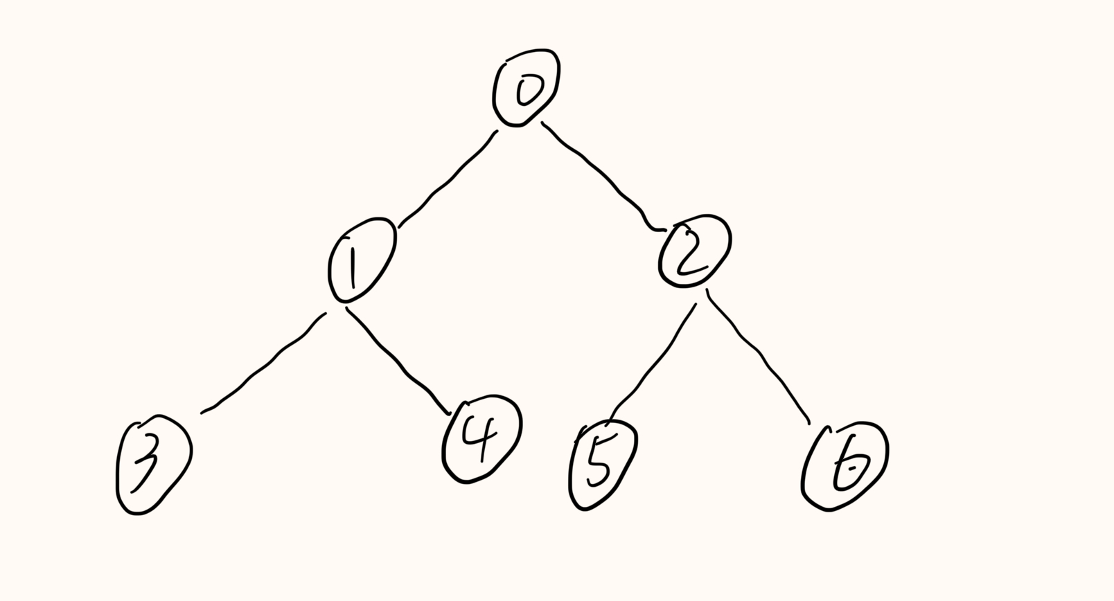 Heap Sort Algorithm | Xiao